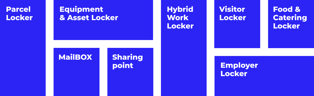 TYPY VYUŽITÍ ENERGYBOXOV