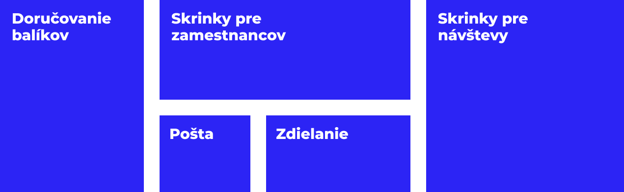 Modulárne riešenie prispôsobené fukncii