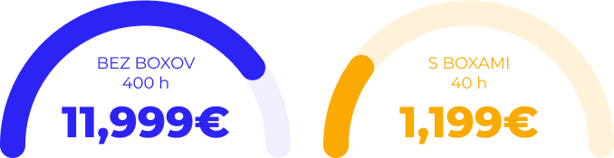 Menej nákladov, viac efektivity